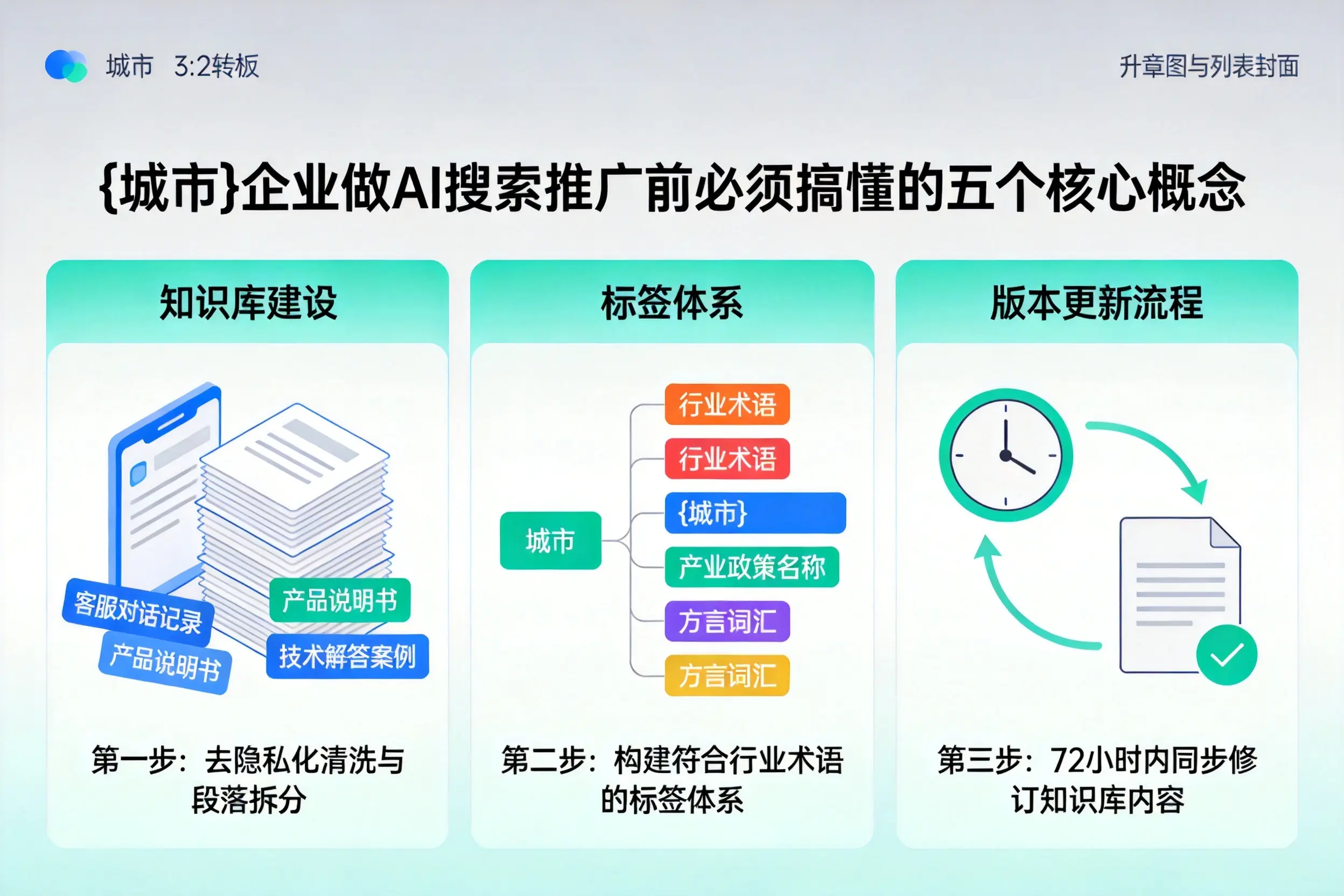 阿克苏企业做AI搜索推广前必须搞懂的五个核心概念