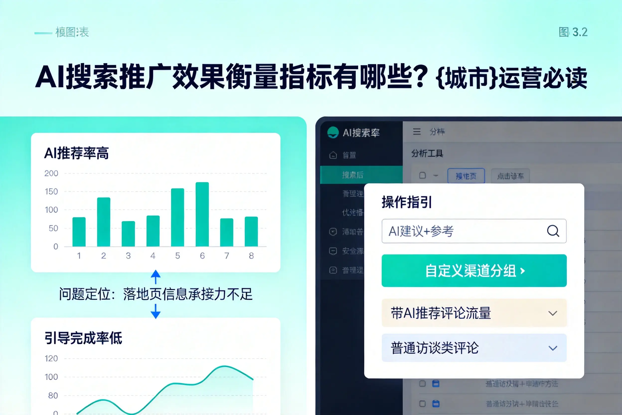 AI搜索推广效果衡量指标有哪些?阿克苏运营必读