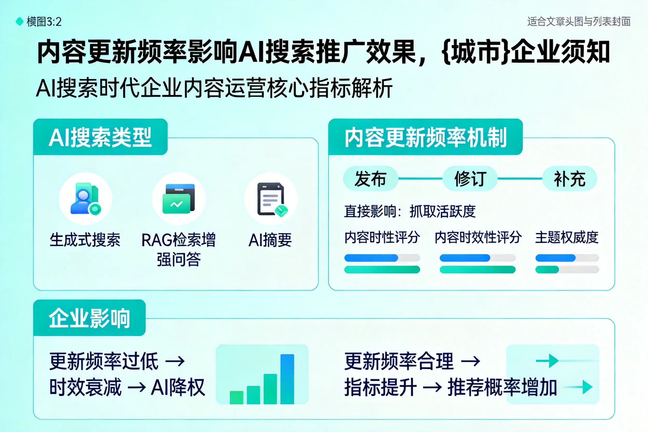 内容更新频率影响AI搜索推广效果，阿克苏企业须知
