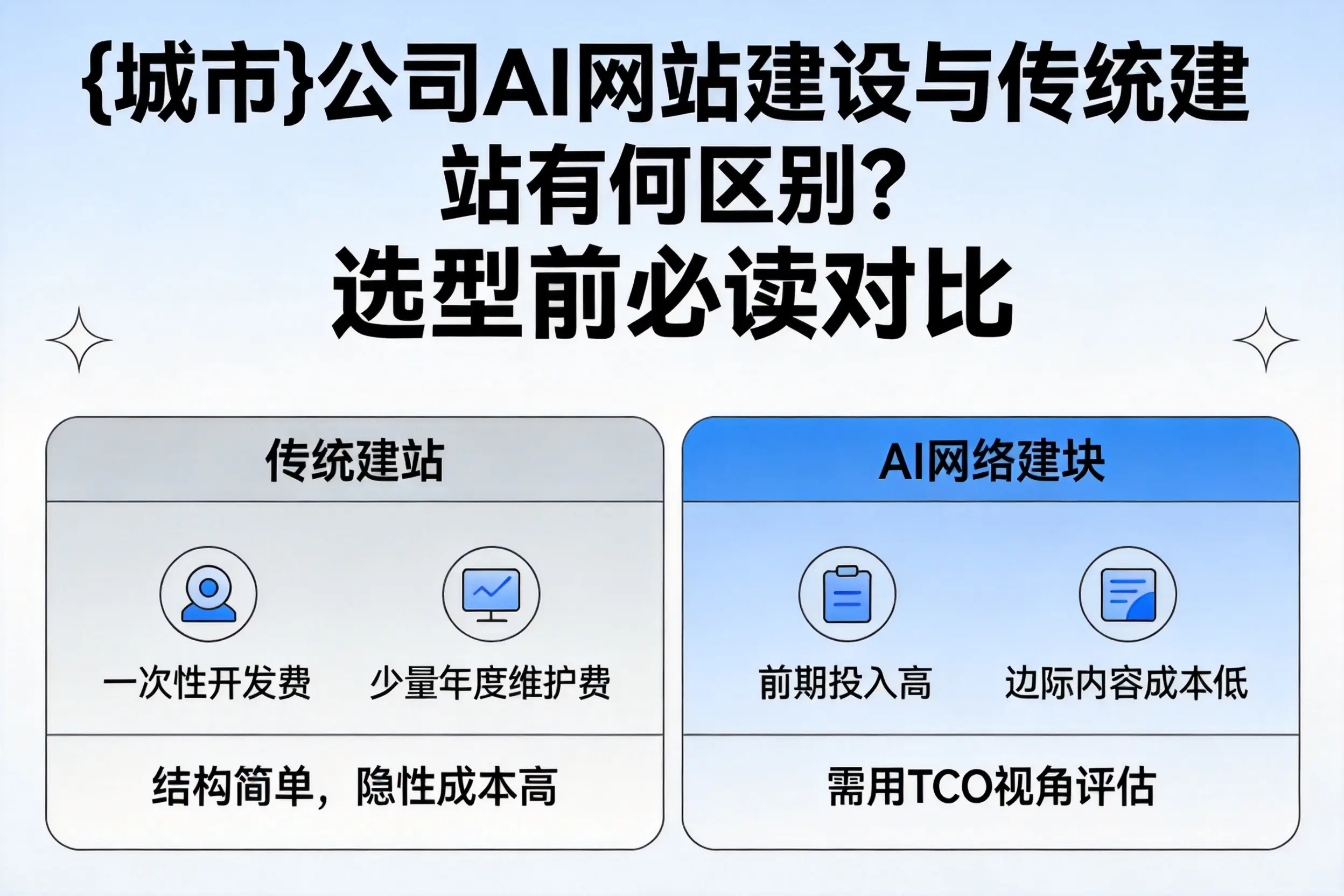 阿克苏公司AI网站建设与传统建站有何区别？选型前必读对比