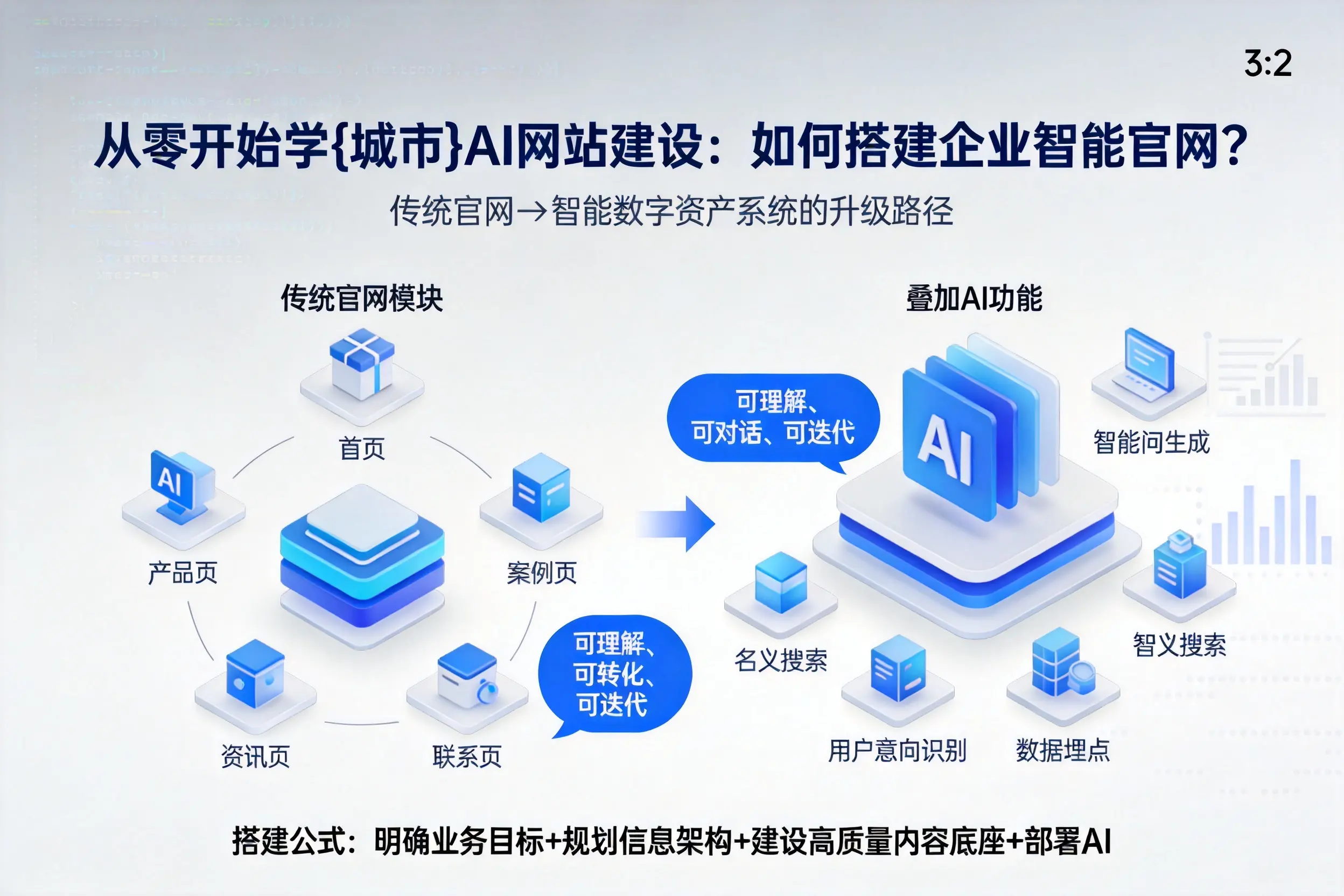 从零开始学阿克苏AI网站建设：如何搭建企业智能官网？