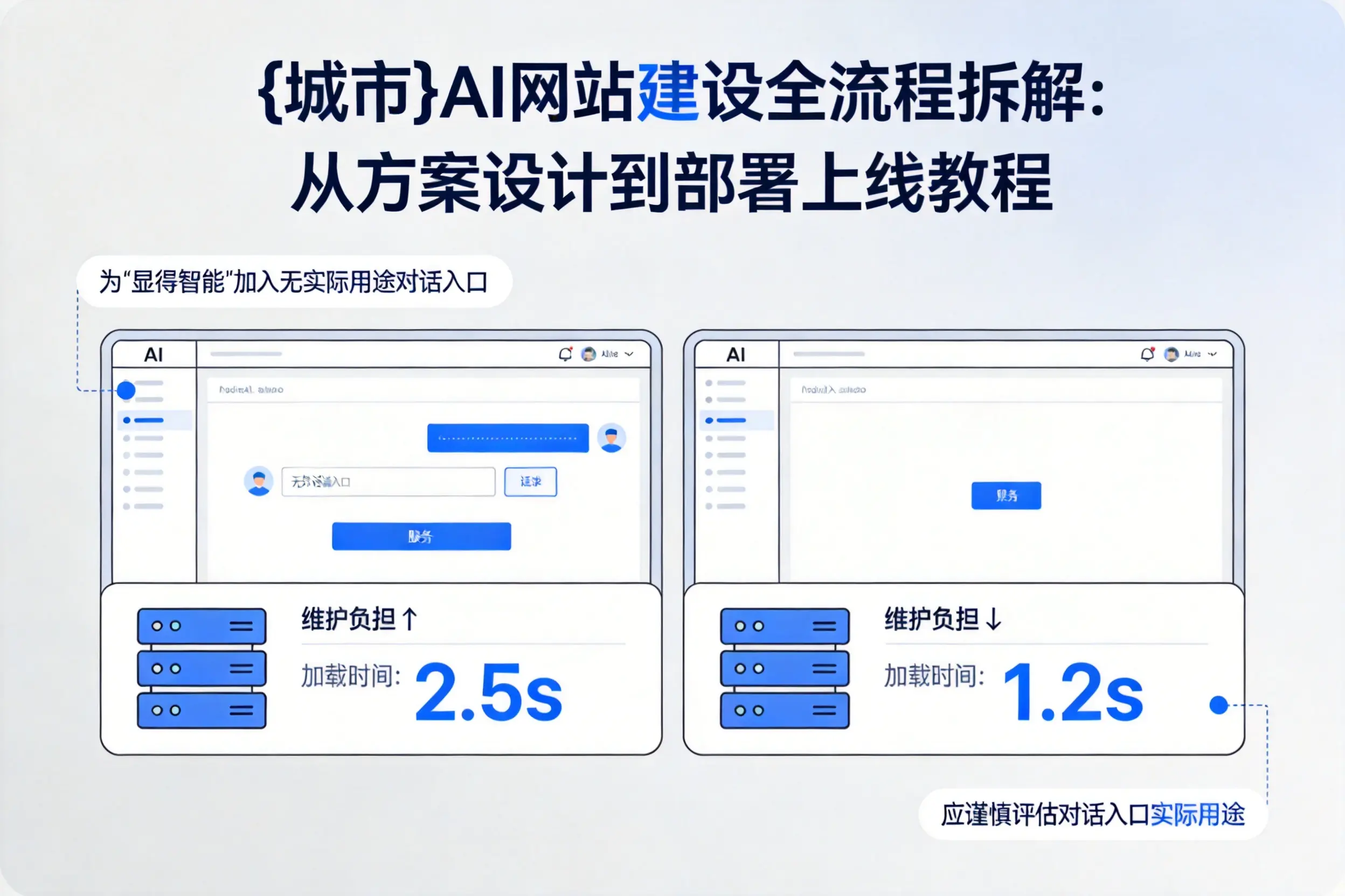 阿克苏AI网站建设全流程拆解：从方案设计到部署上线教程
