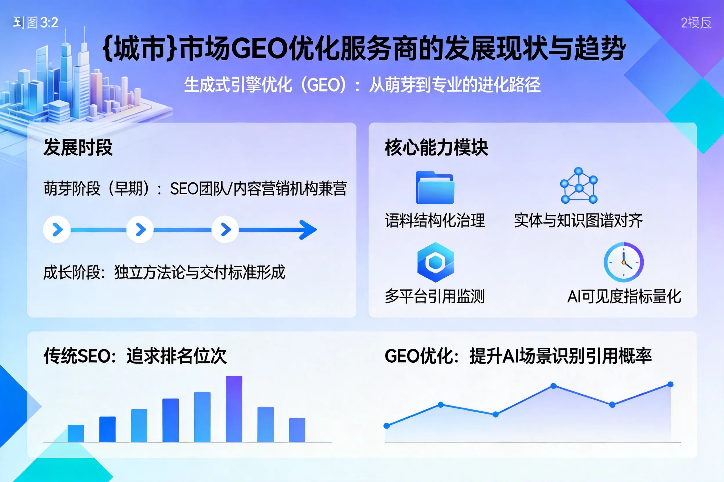 阿克苏市场GEO优化服务商的发展现状与趋势
