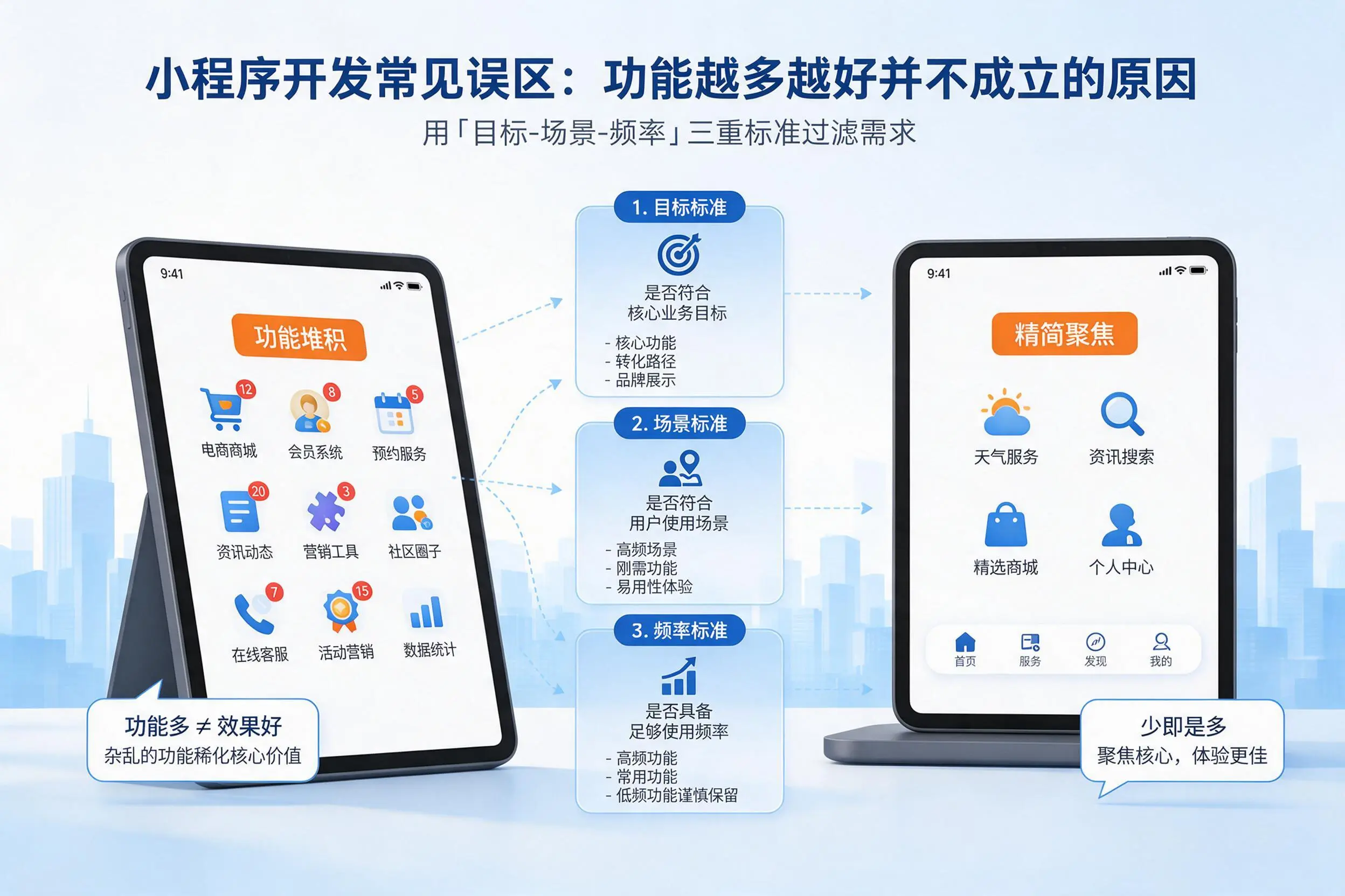 阿克苏小程序开发常见误区：功能越多越好并不成立的原因