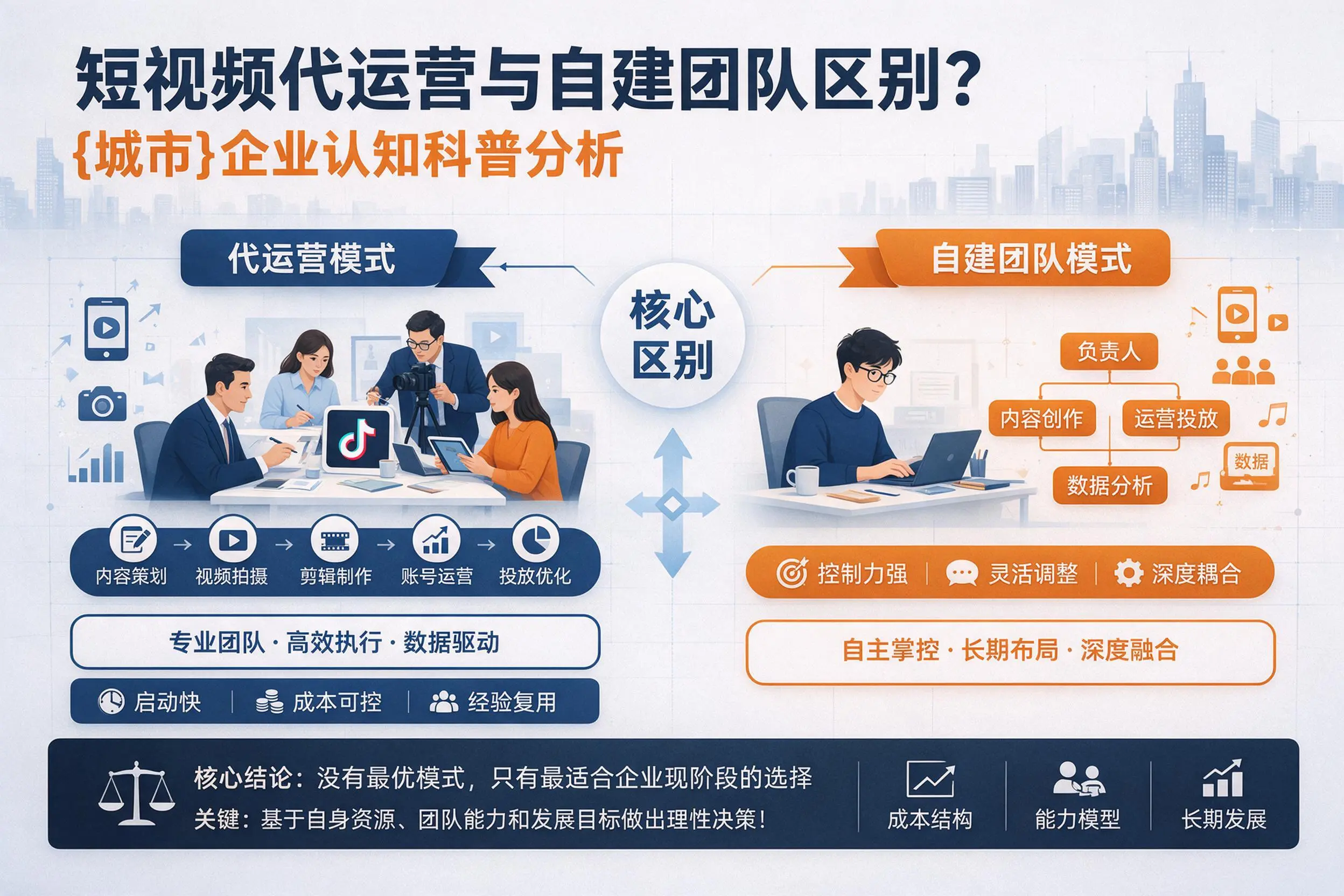 短视频代运营与自建团队区别？阿克苏企业认知科普分析