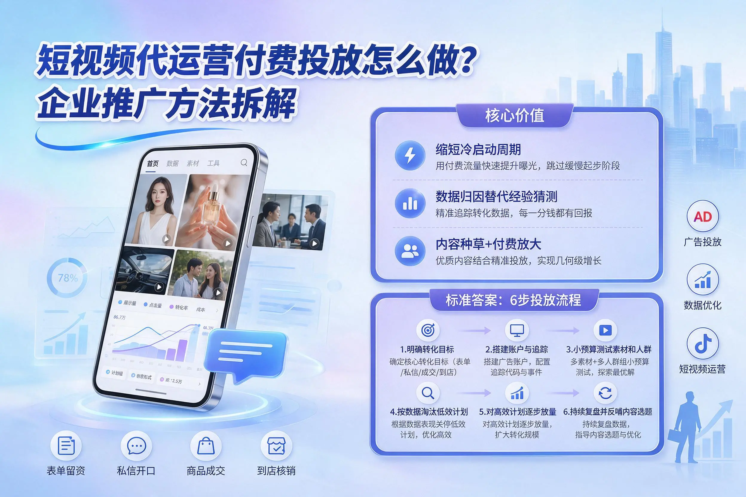 短视频代运营付费投放怎么做？阿克苏企业推广方法拆解