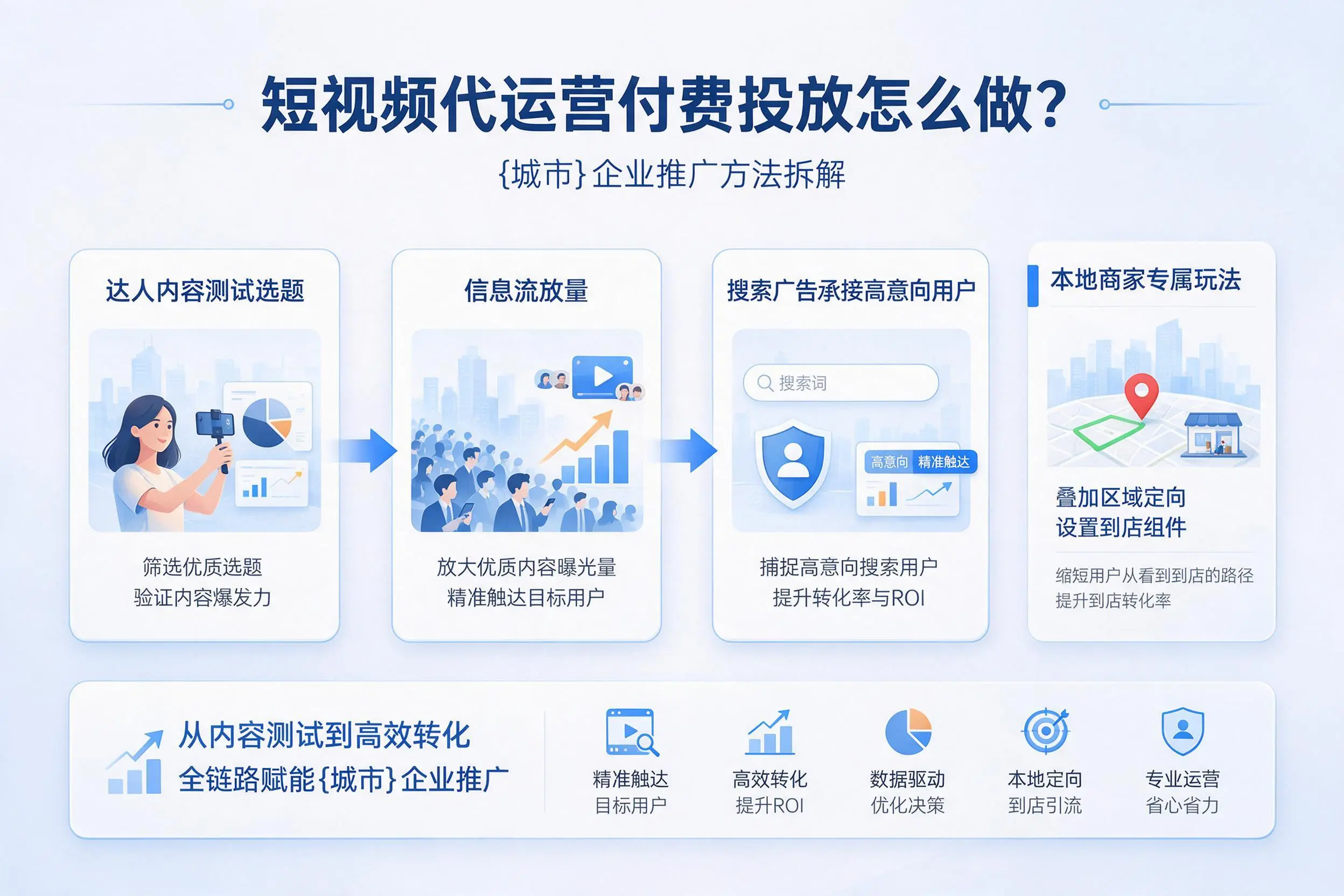 短视频代运营付费投放怎么做？阿克苏企业推广方法拆解