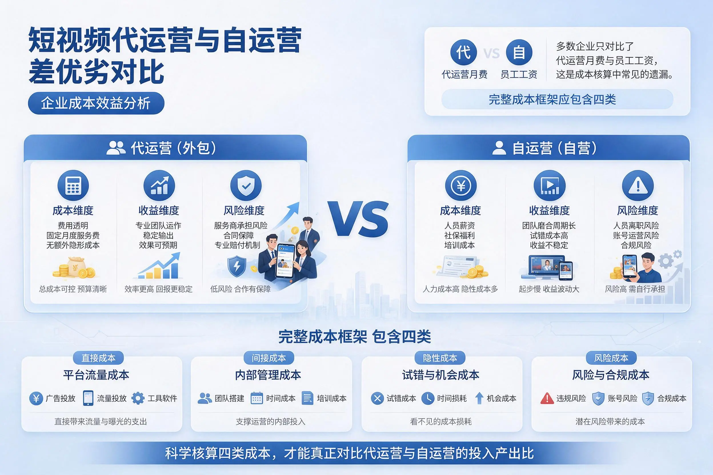 短视频代运营与自运营优劣对比:阿克苏企业成本效益分析