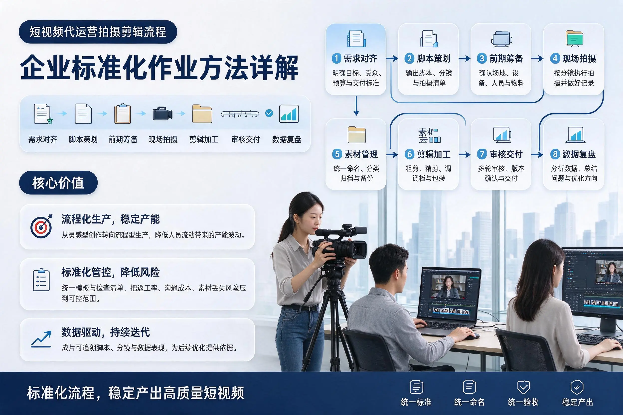 短视频代运营拍摄剪辑流程:阿克苏企业标准化作业方法详解