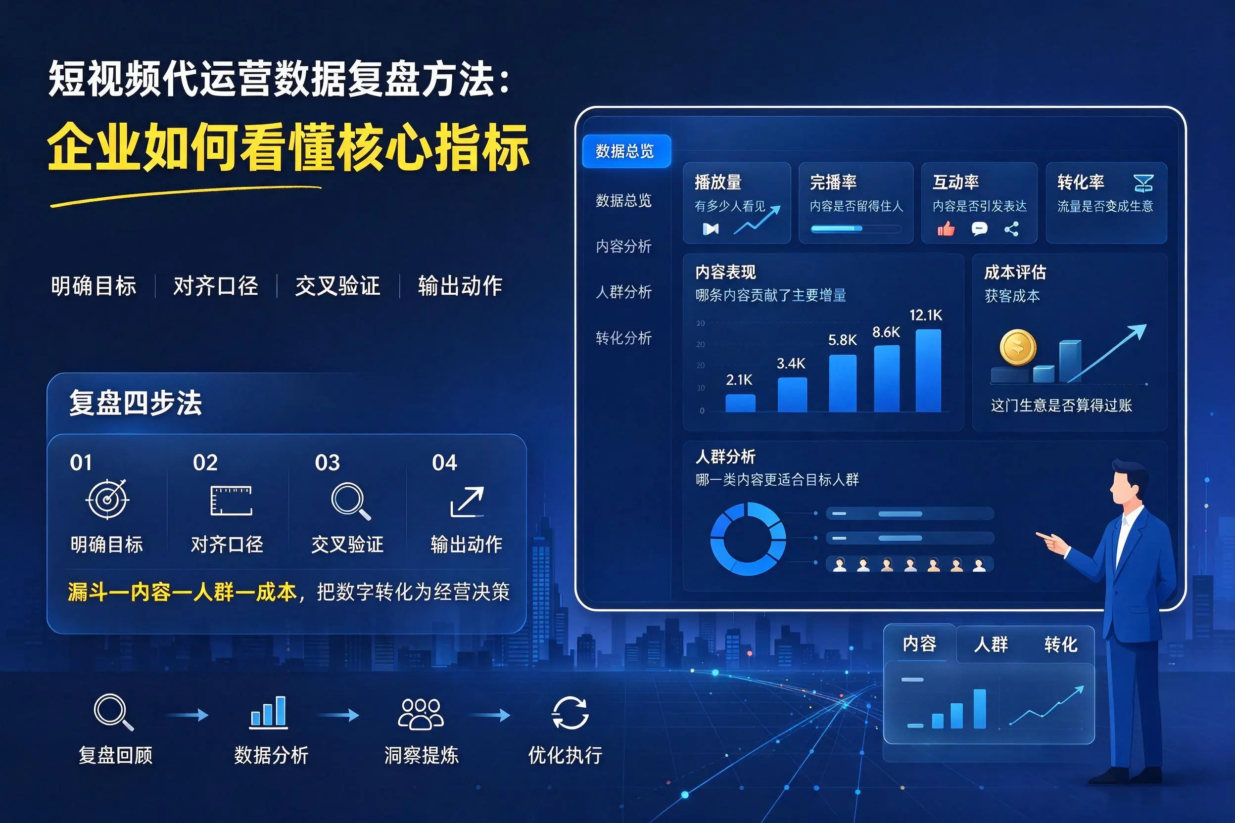 短视频代运营数据复盘方法：阿克苏企业如何看懂核心指标