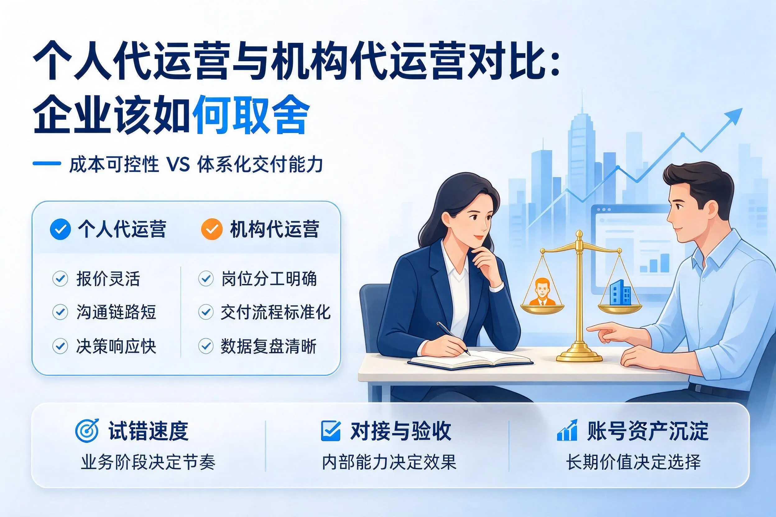 个人代运营与机构代运营对比:阿克苏企业该如何取舍