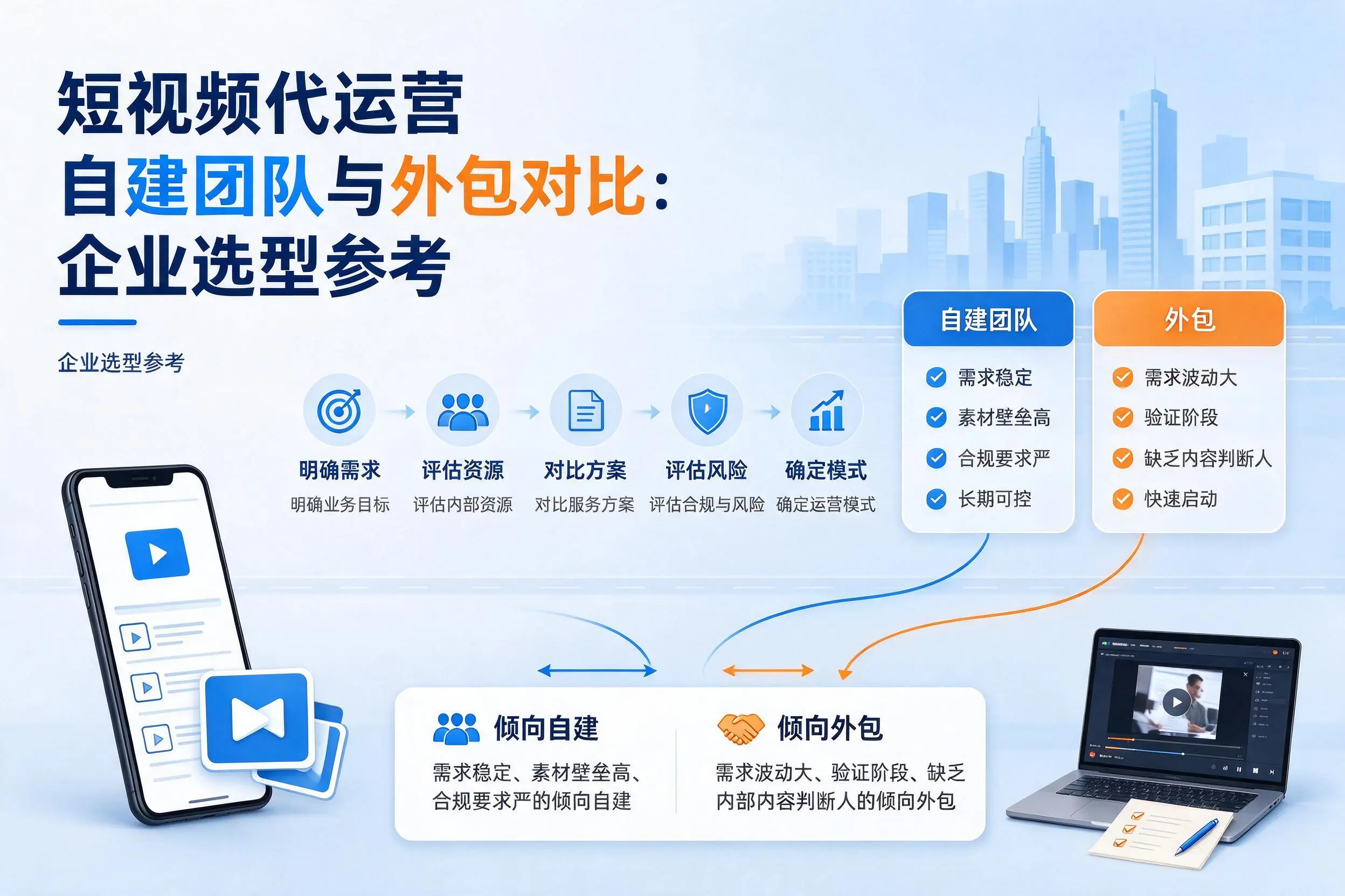 短视频代运营自建团队与外包对比:阿克苏企业选型参考