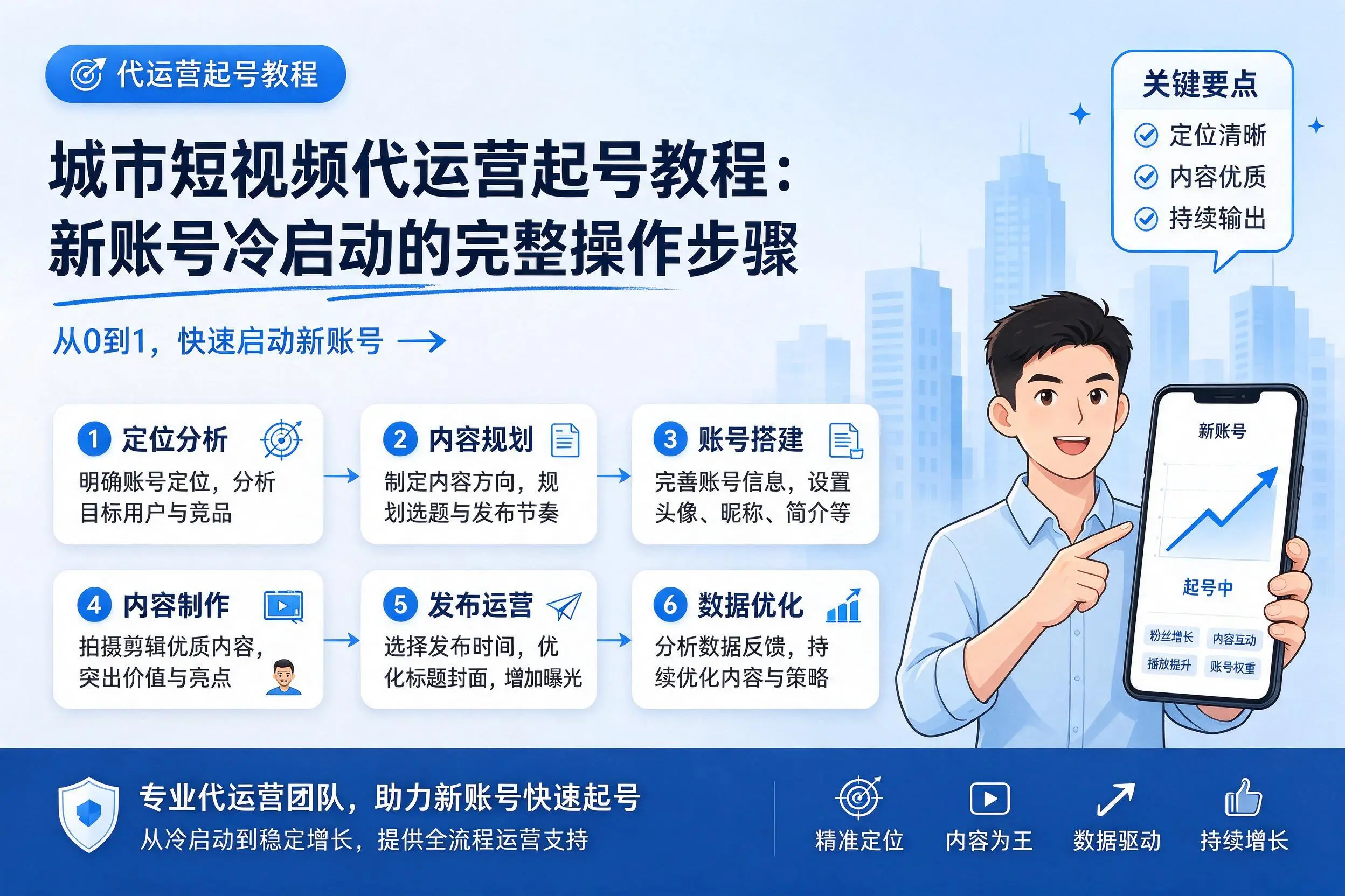 阿克苏短视频代运营起号教程:新账号冷启动的完整操作步骤