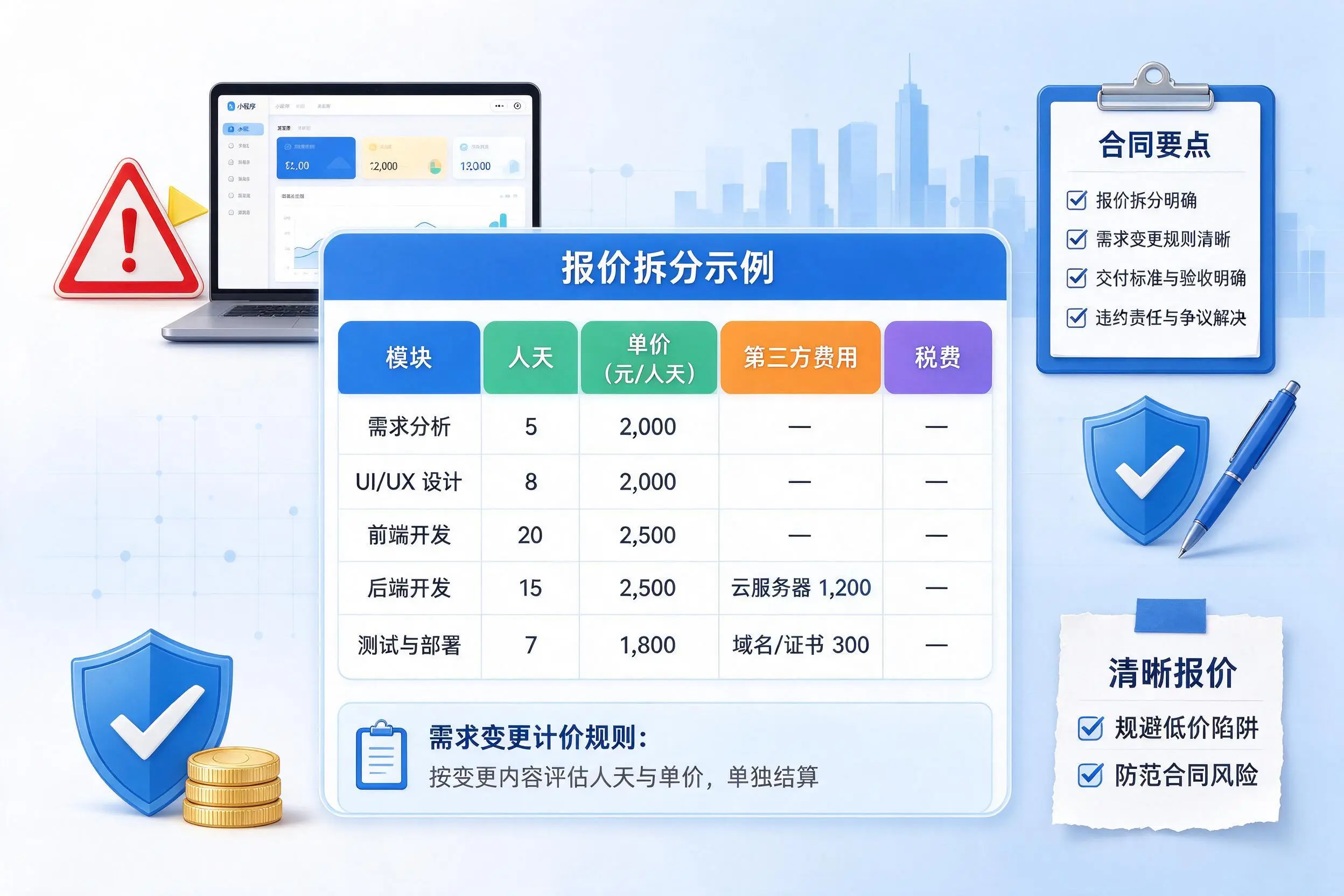 阿克苏小程序开发避坑指南：低价陷阱与合同风险