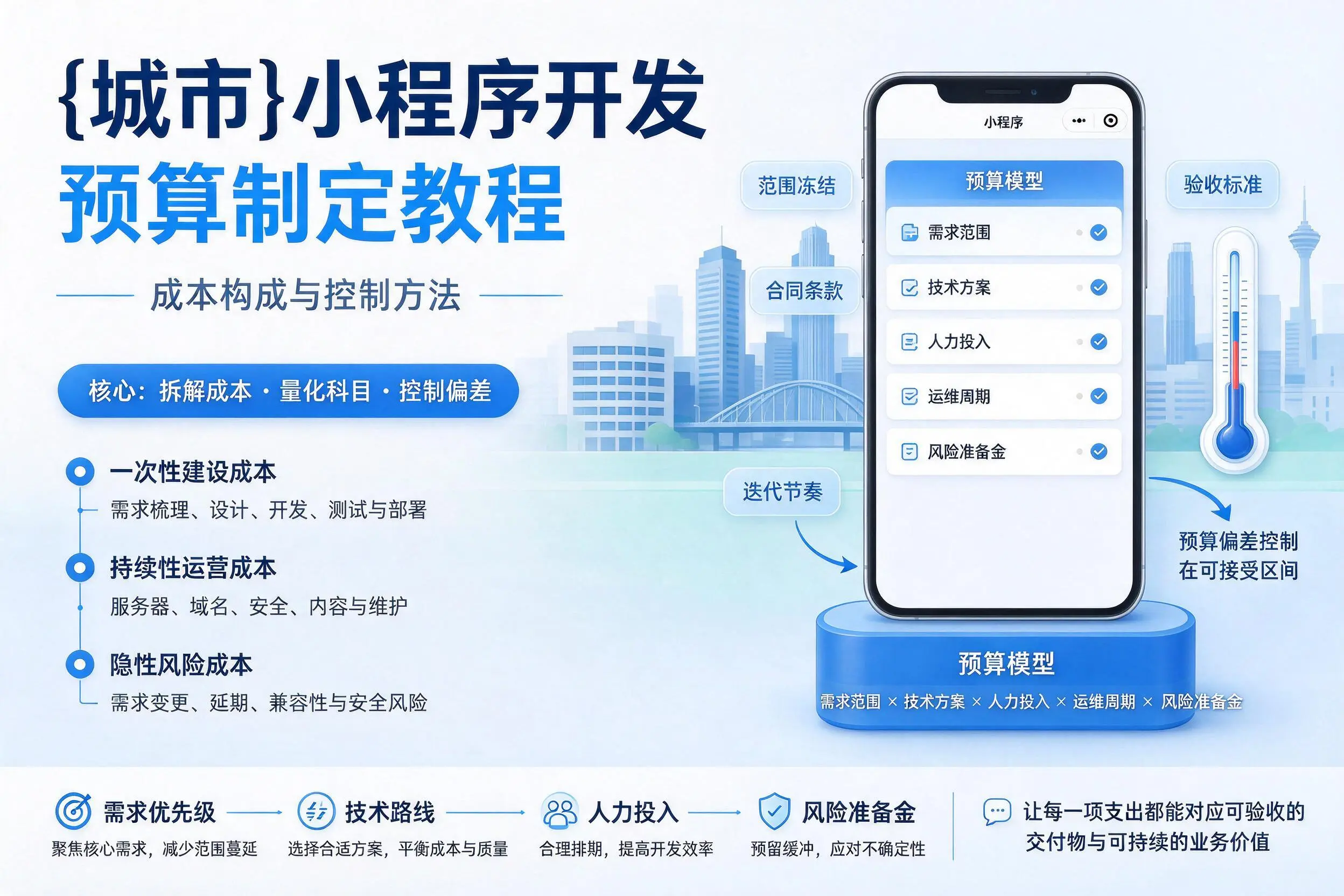 阿克苏小程序开发预算制定教程：成本构成与控制方法