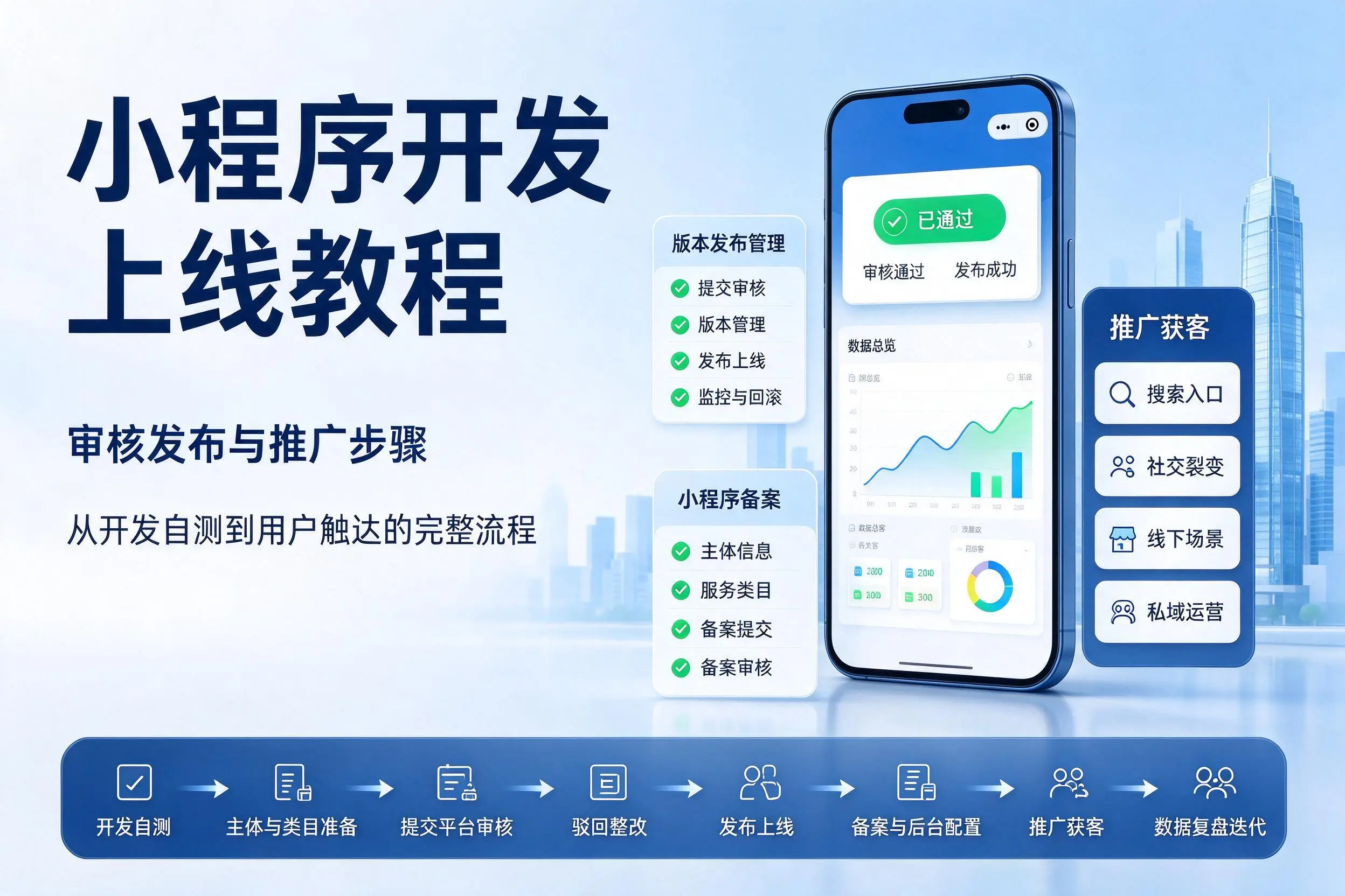 阿克苏小程序开发上线教程：审核发布与推广步骤