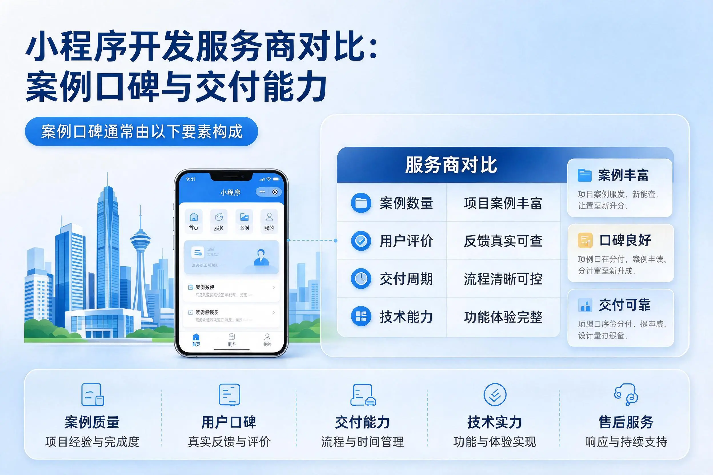 阿克苏小程序开发服务商对比：案例口碑与交付能力