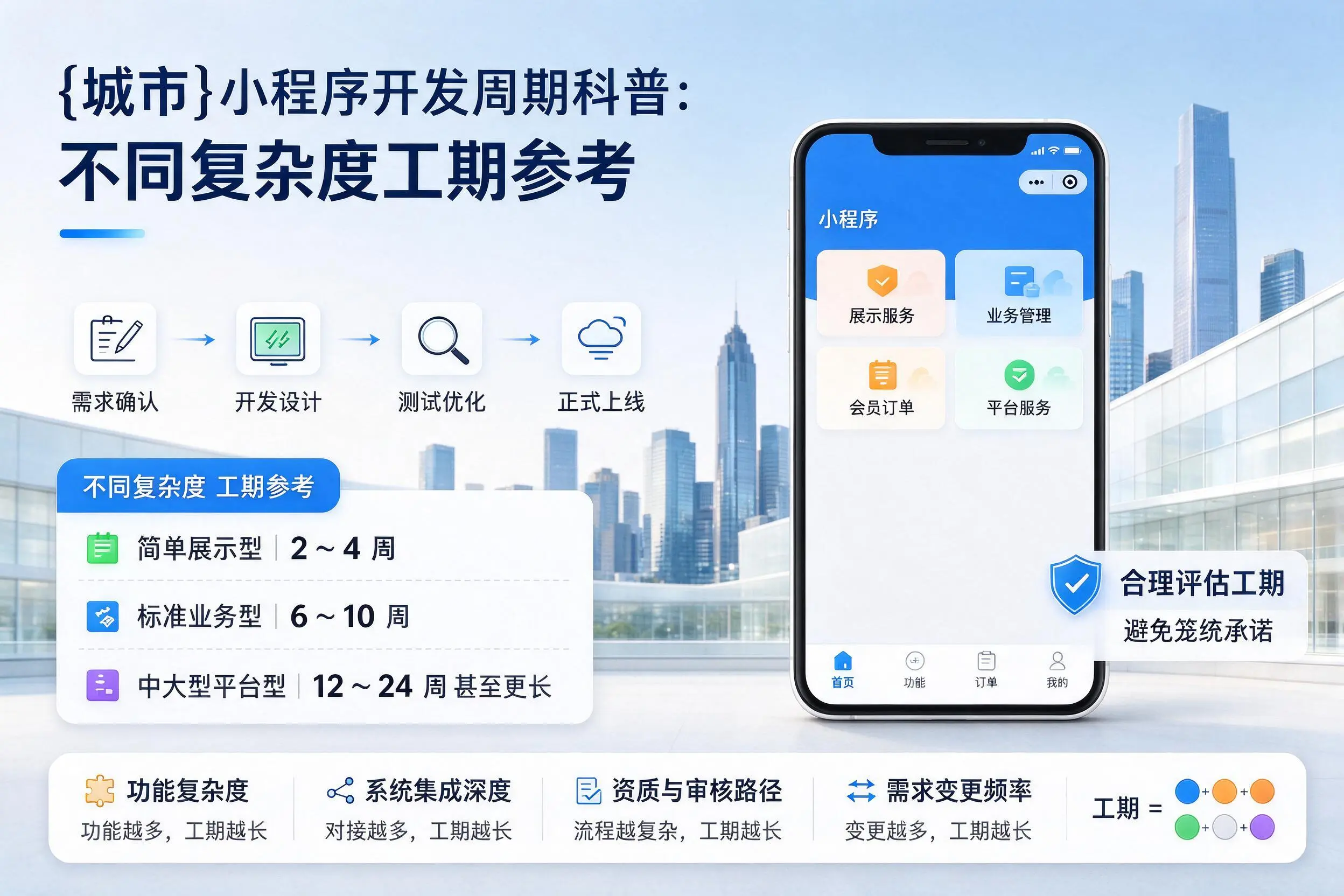 阿克苏小程序开发周期科普：不同复杂度工期参考