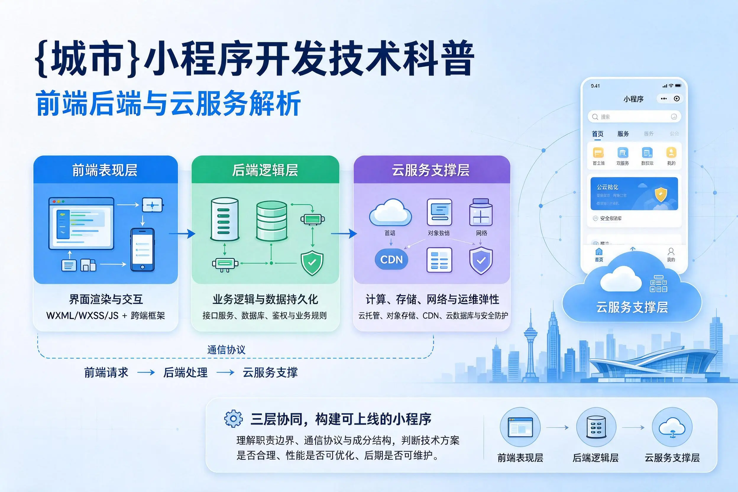 阿克苏小程序开发技术科普：前端后端与云服务解析