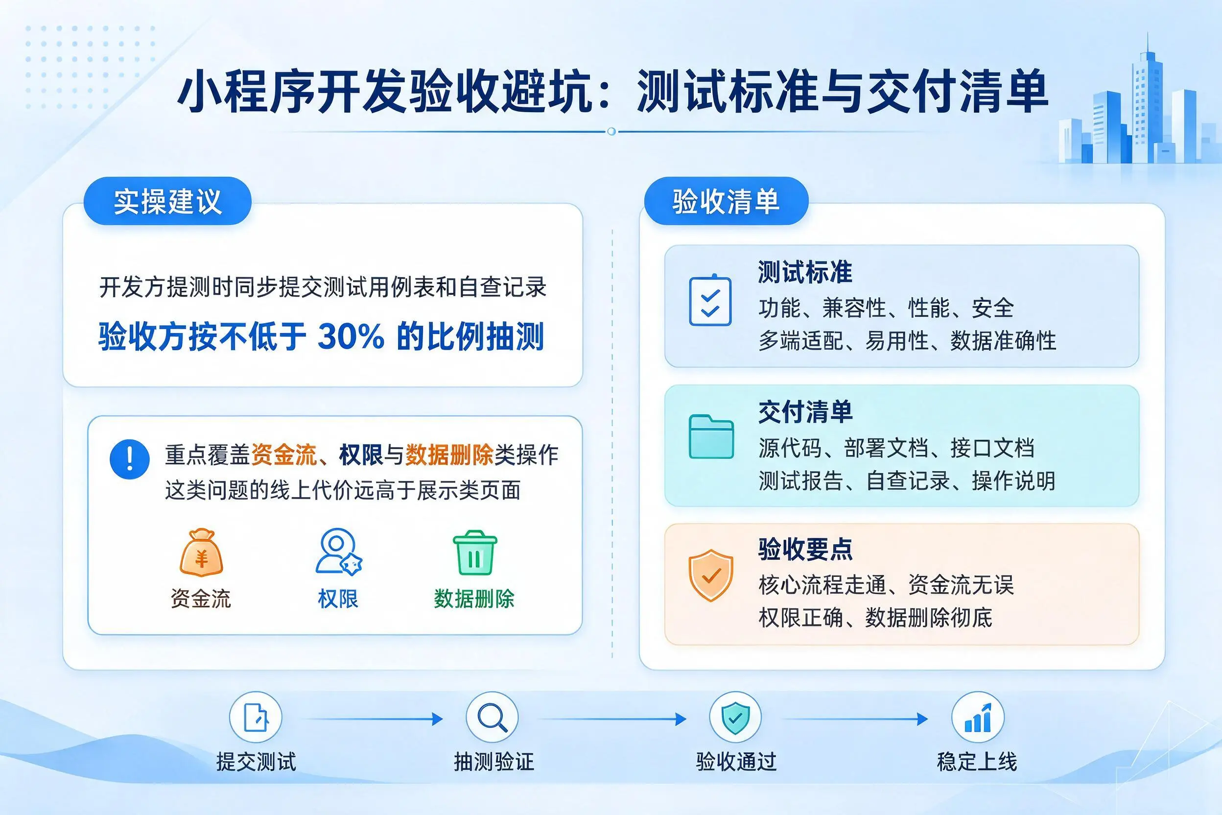 阿克苏小程序开发验收避坑:测试标准与交付清单