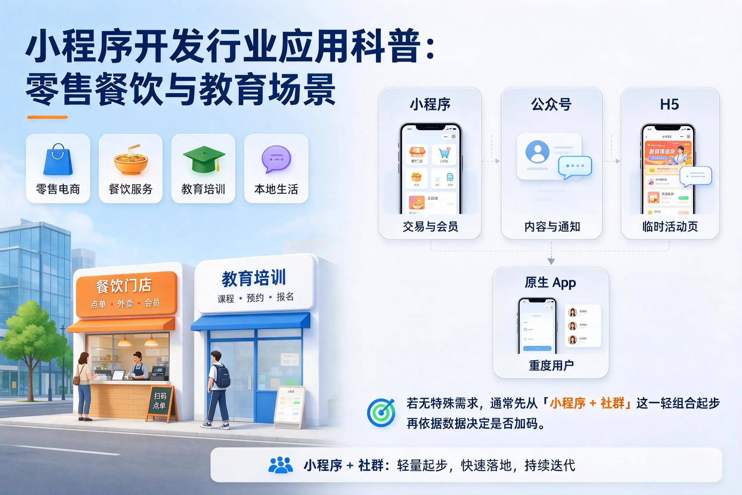 阿克苏小程序开发行业应用科普:零售餐饮与教育场景