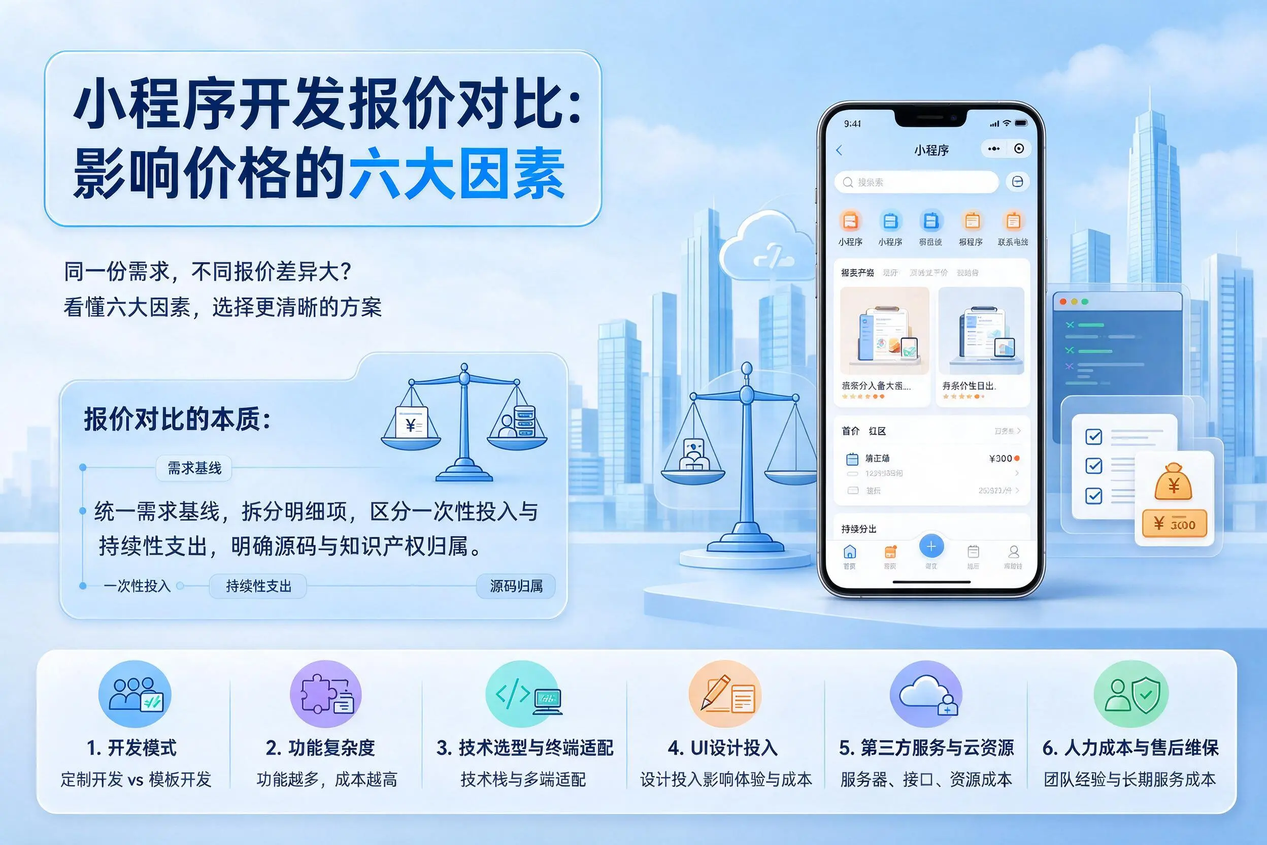 阿克苏小程序开发报价对比:影响价格的六大因素