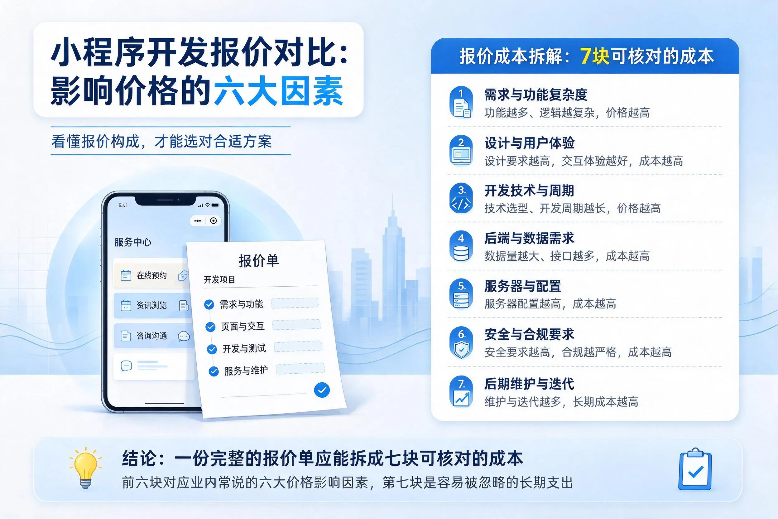 阿克苏小程序开发报价对比:影响价格的六大因素