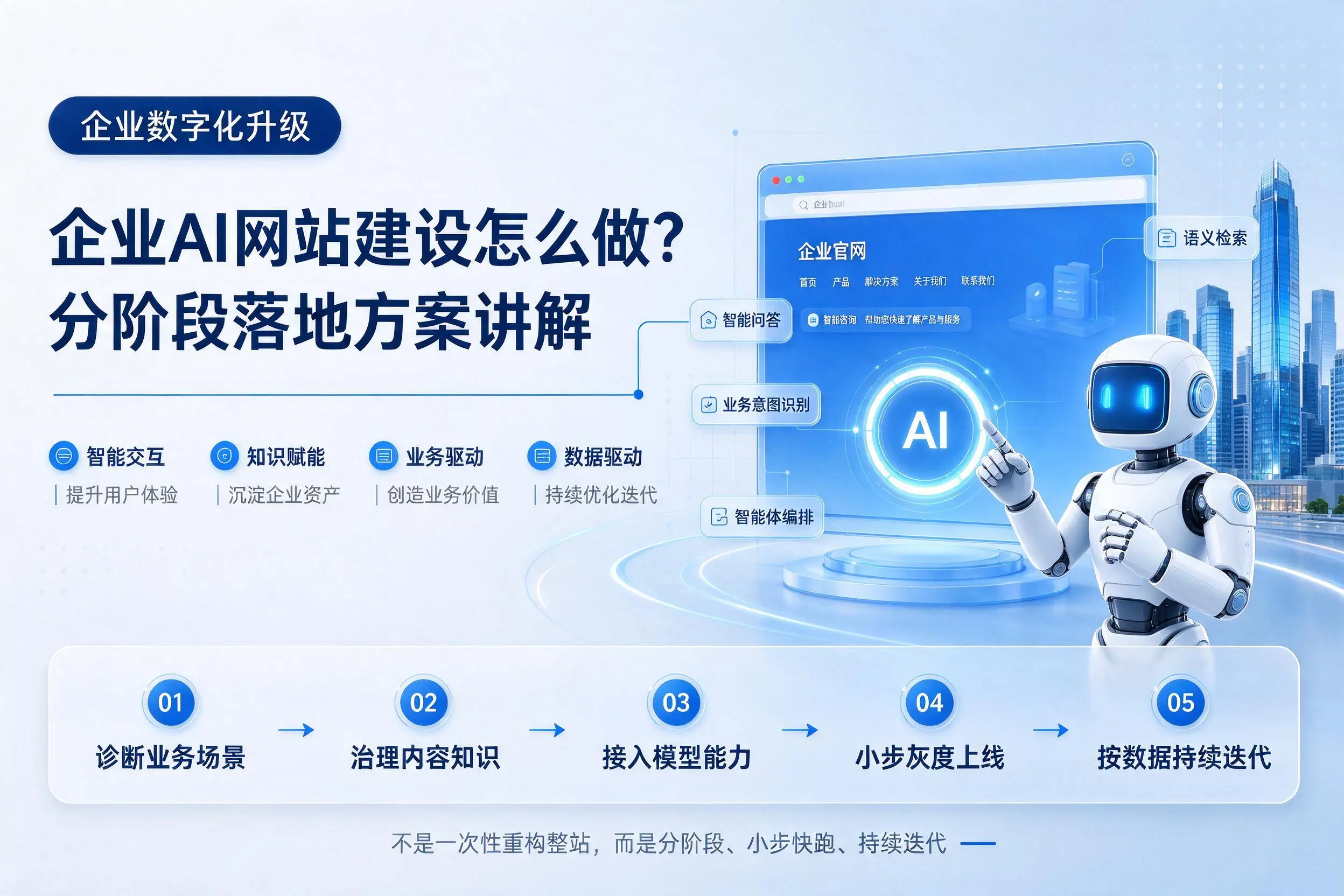 阿克苏企业AI网站建设怎么做？分阶段落地方案讲解