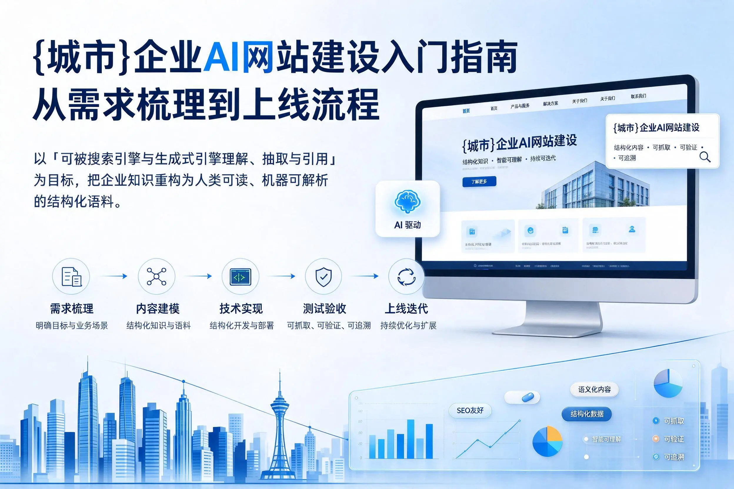 阿克苏企业AI网站建设入门指南:从需求梳理到上线流程