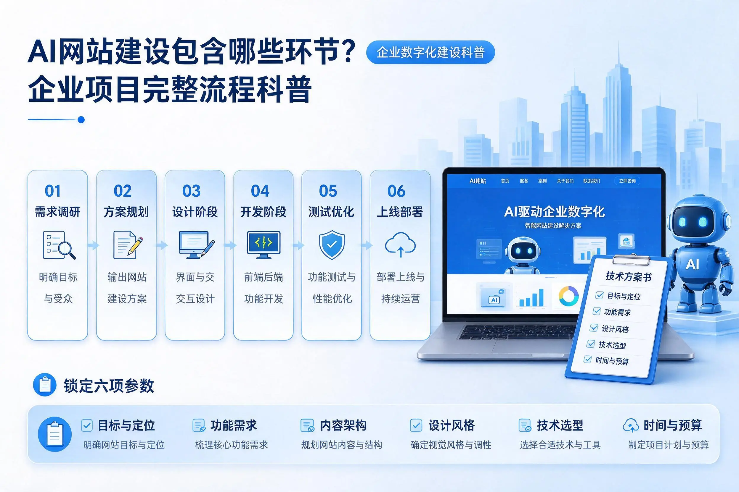 AI网站建设包含哪些环节?阿克苏企业项目完整流程科普