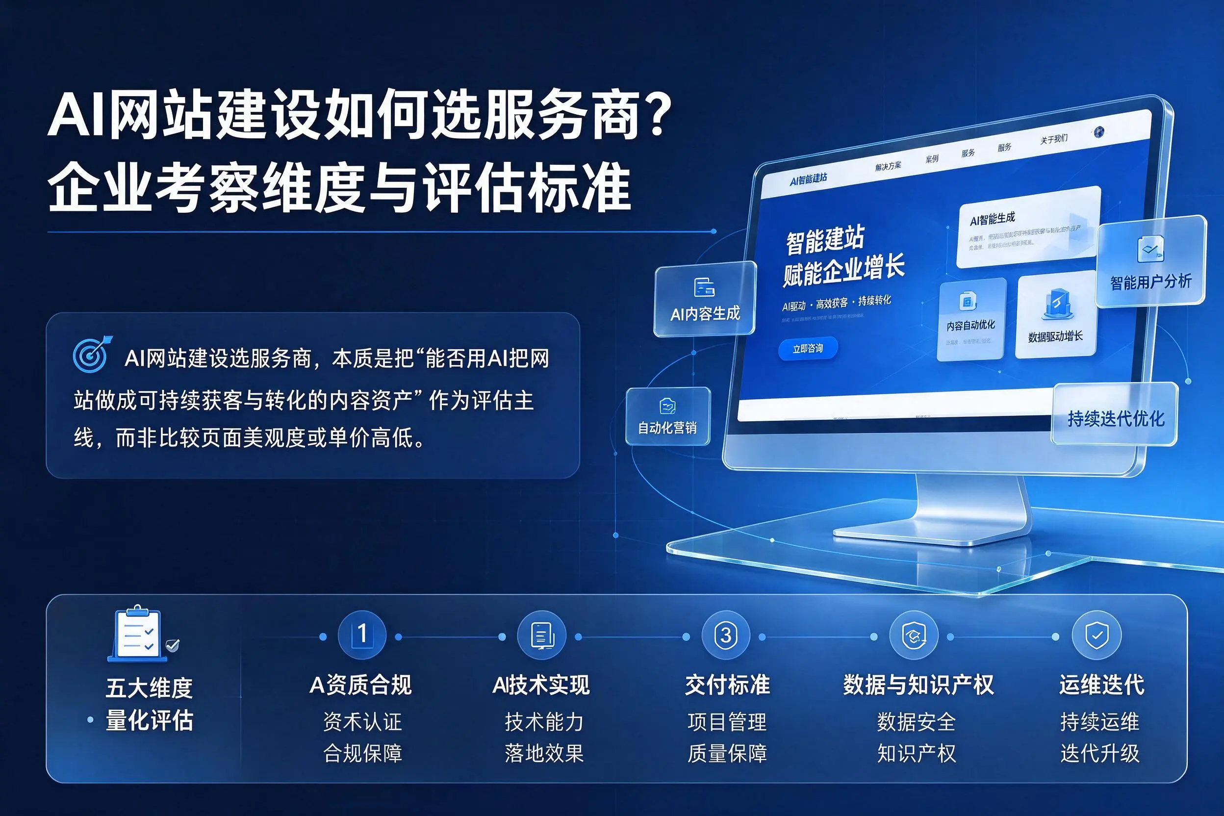 AI网站建设如何选服务商?阿克苏企业考察维度与评估标准
