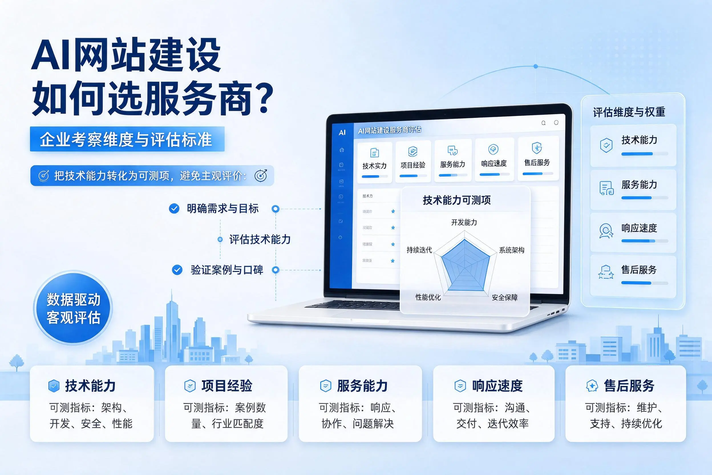 AI网站建设如何选服务商?阿克苏企业考察维度与评估标准