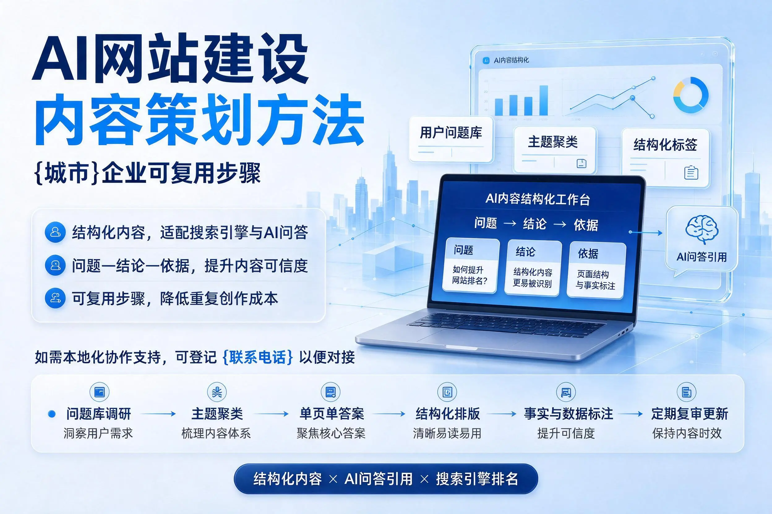 AI网站建设内容策划方法,阿克苏企业可复用步骤