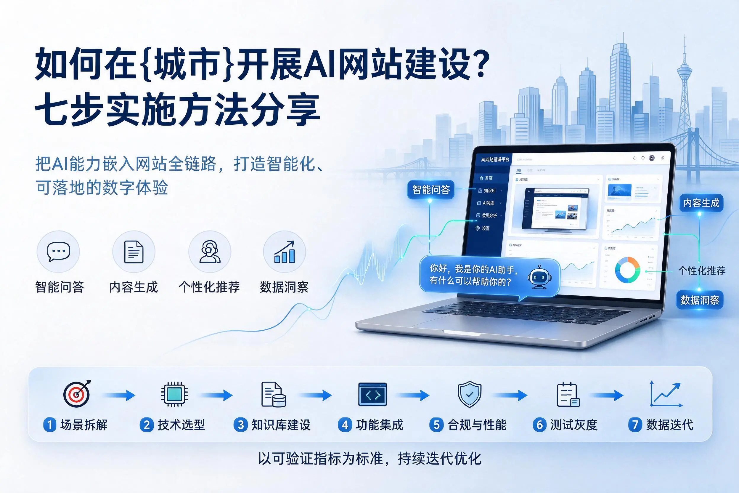 如何在阿克苏开展AI网站建设?七步实施方法分享