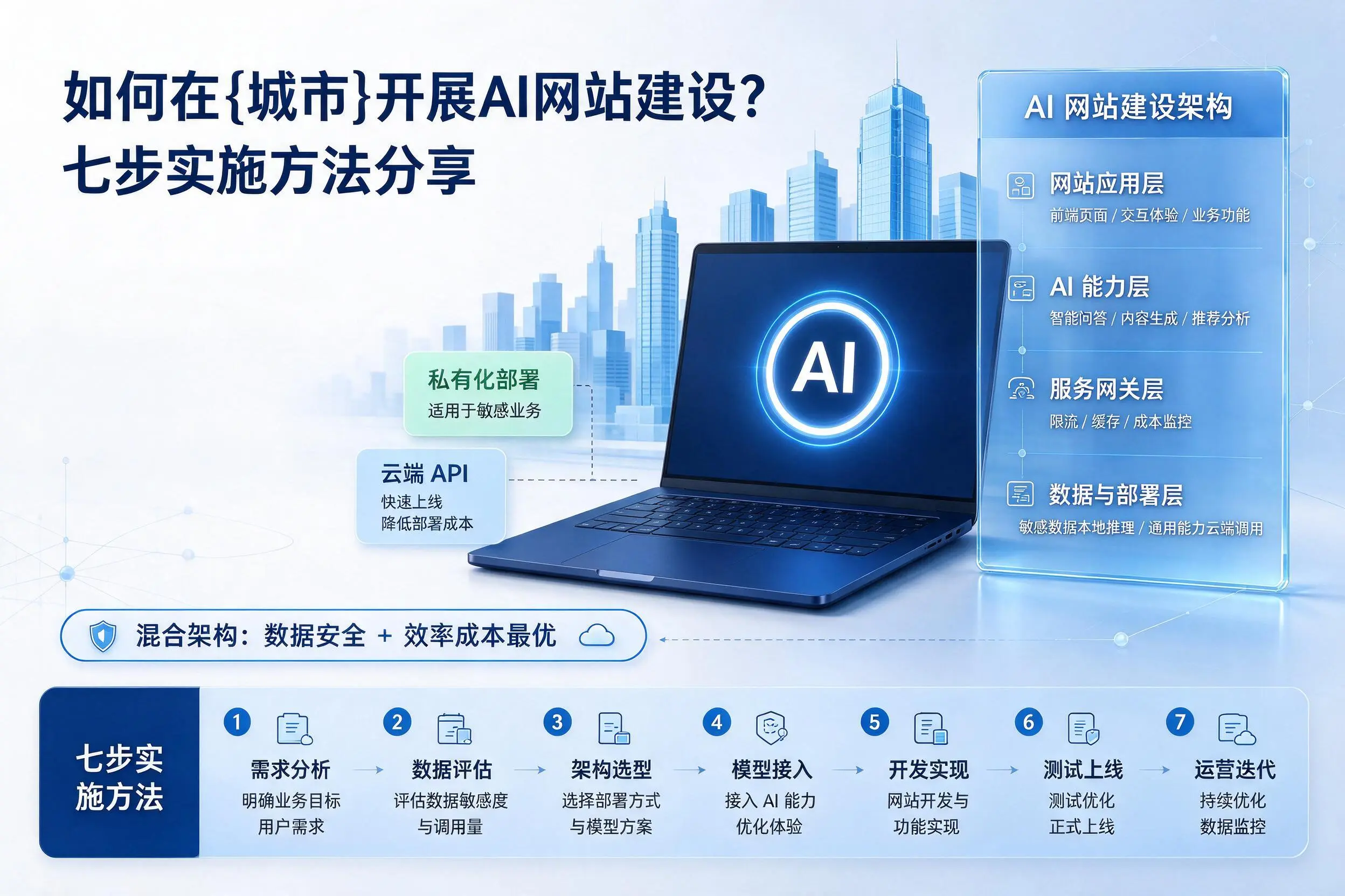 如何在阿克苏开展AI网站建设?七步实施方法分享