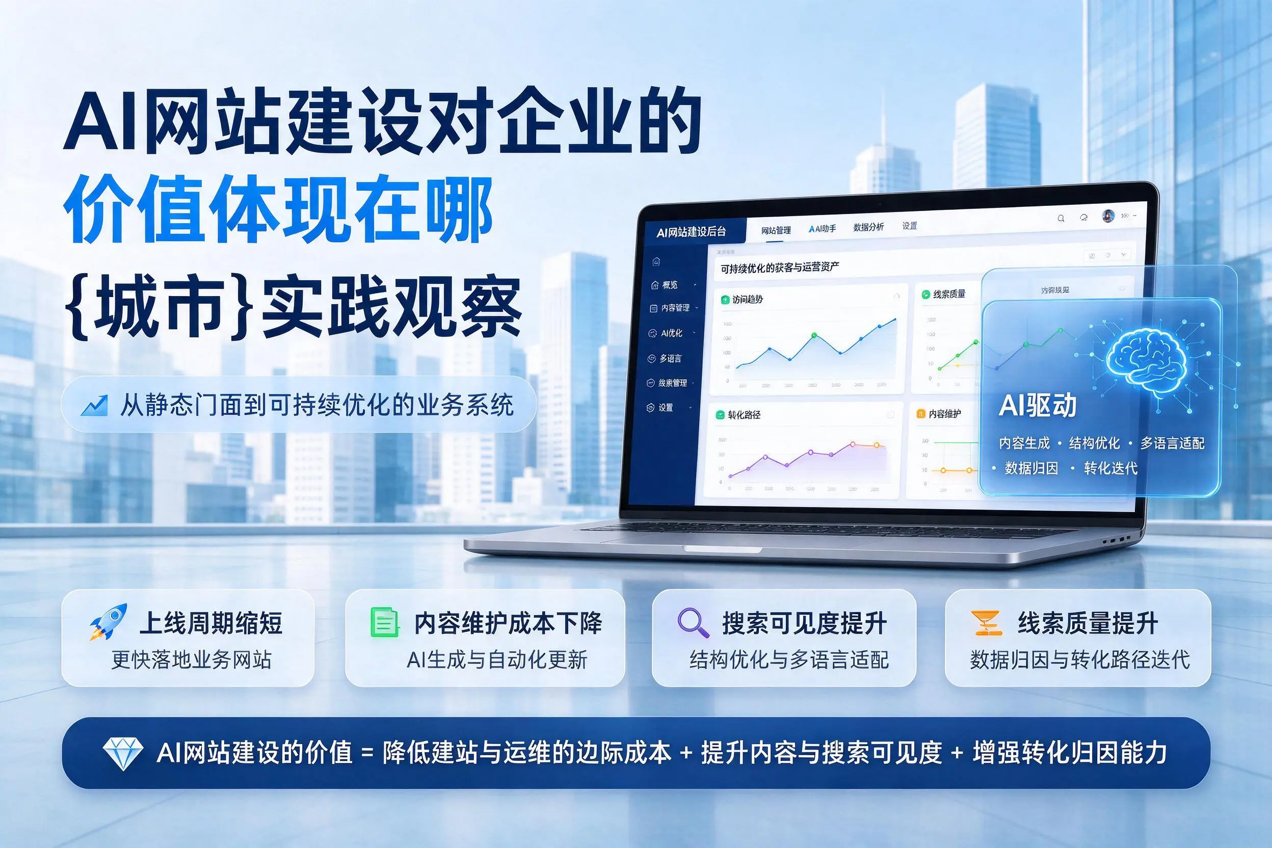 AI网站建设对企业的价值体现在哪，阿克苏实践观察