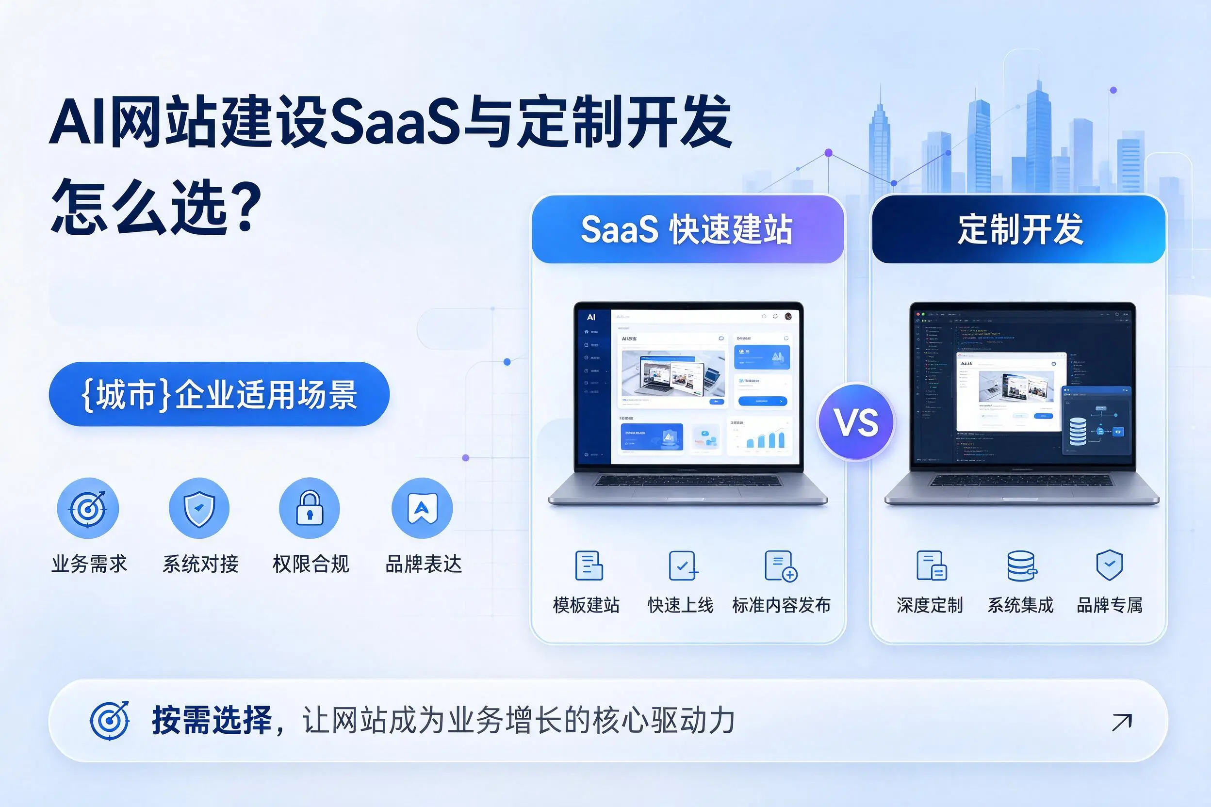 AI网站建设SaaS与定制开发怎么选？阿克苏企业适用场景