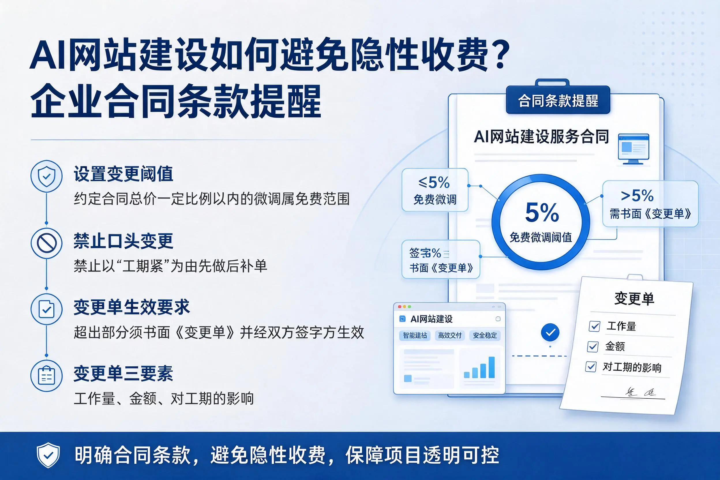 AI网站建设如何避免隐性收费？阿克苏企业合同条款提醒