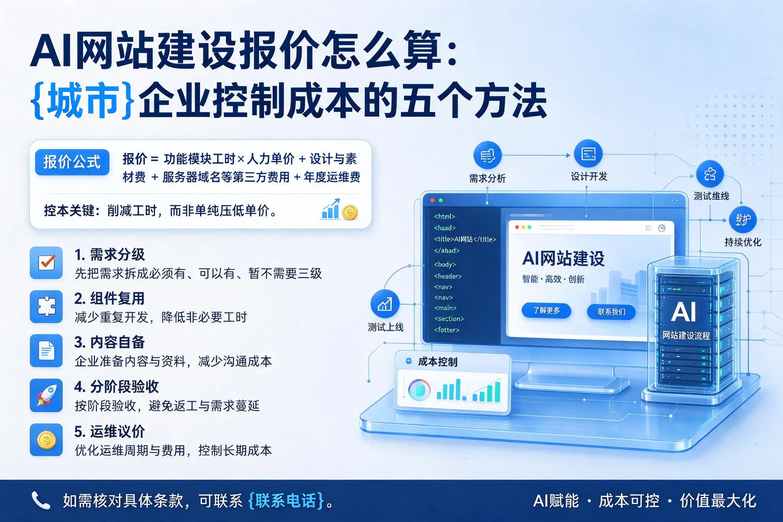 AI网站建设报价怎么算：阿克苏企业控制成本的五个方法