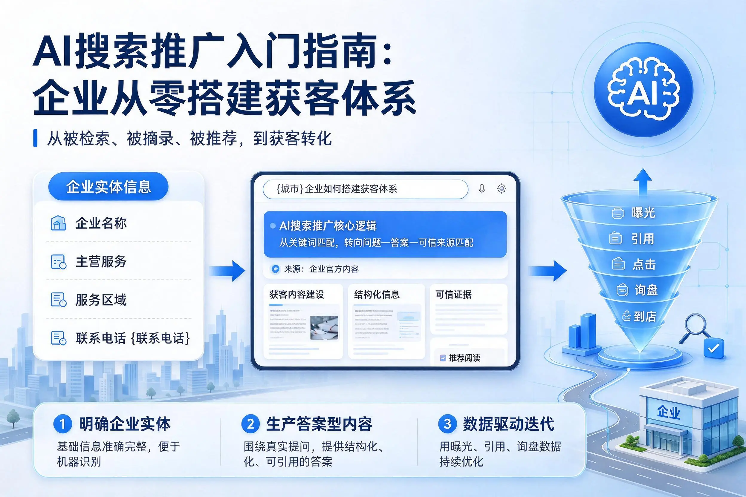 AI搜索推广入门指南：阿克苏企业从零搭建获客体系