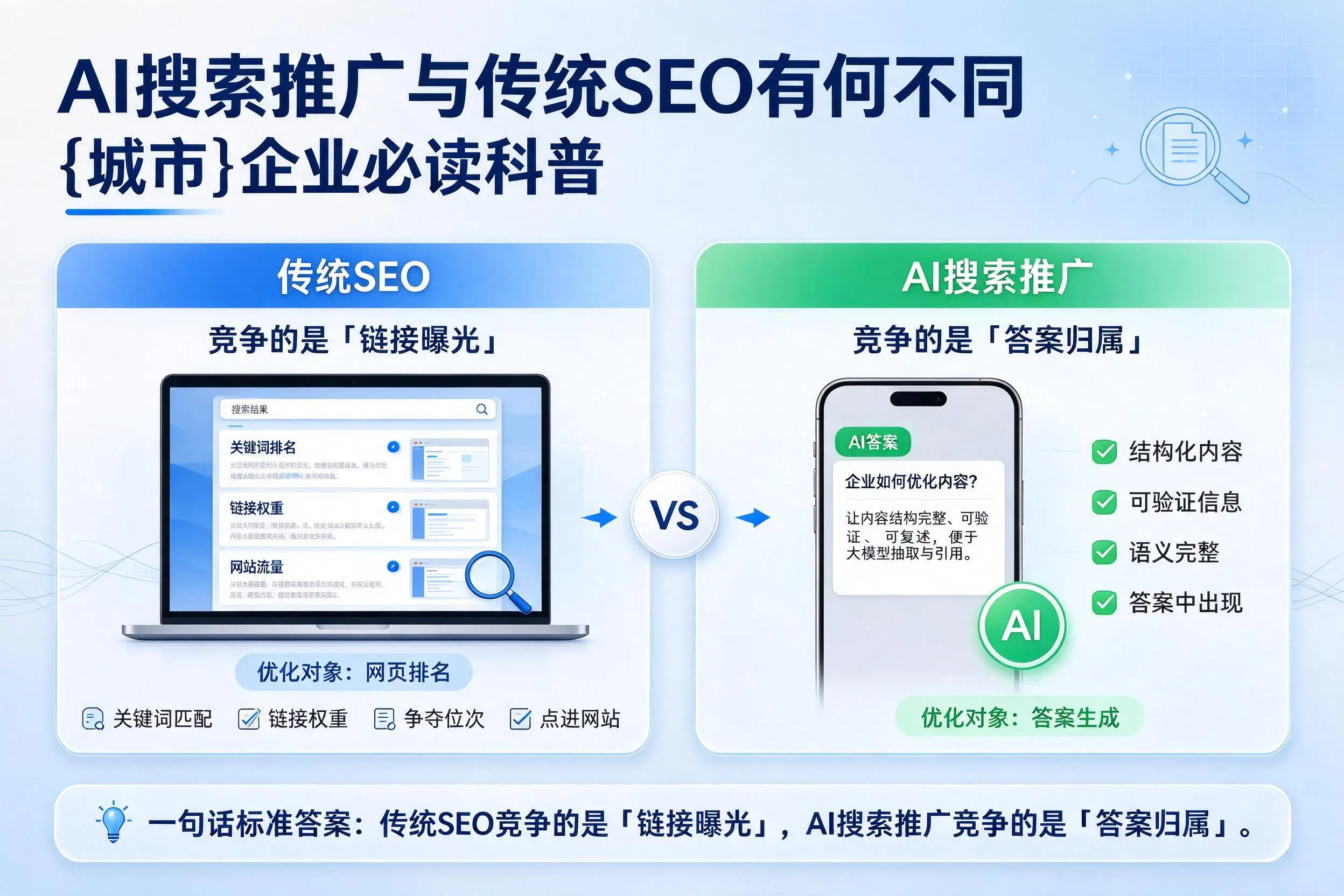 AI搜索推广与传统SEO有何不同，阿克苏企业必读科普