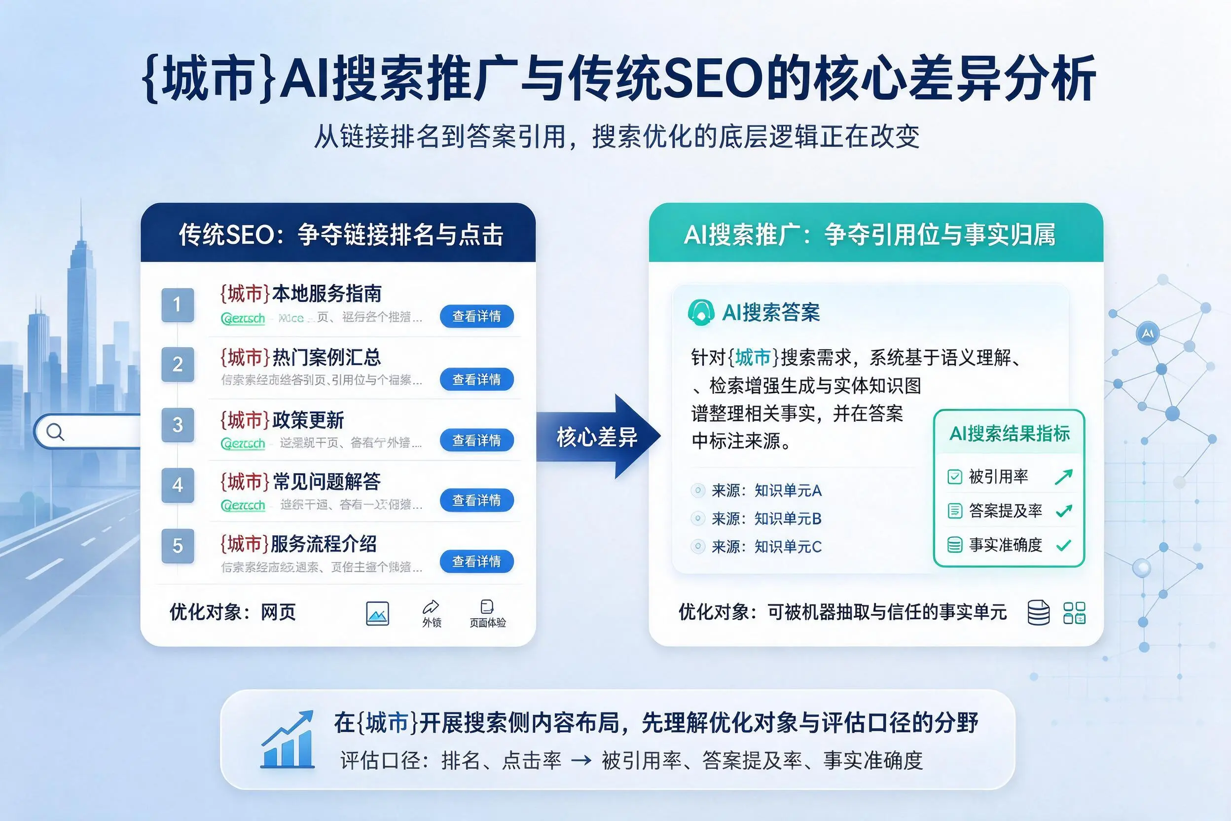 阿克苏AI搜索推广与传统SEO的核心差异分析
